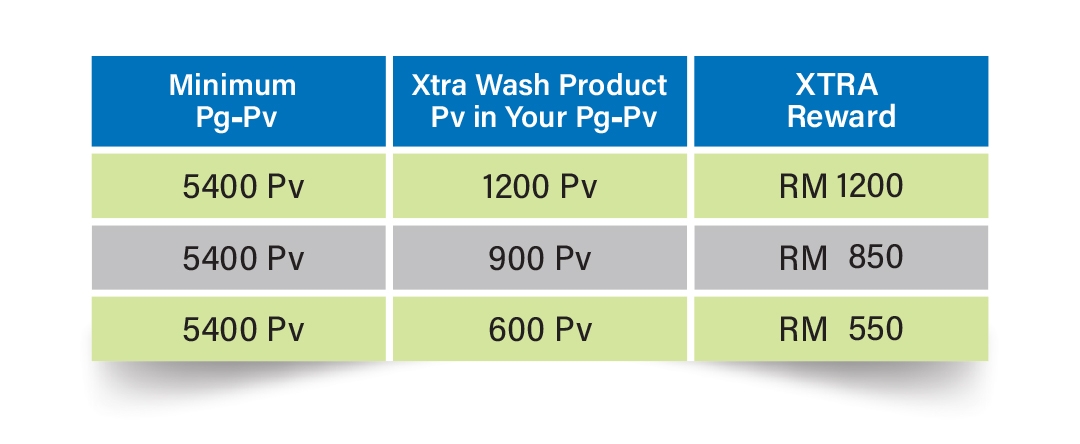 XTRA Rewards