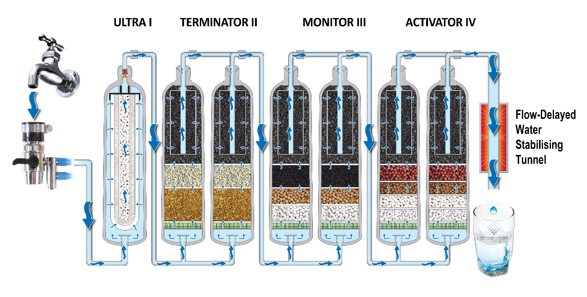 Beyond Water Filter