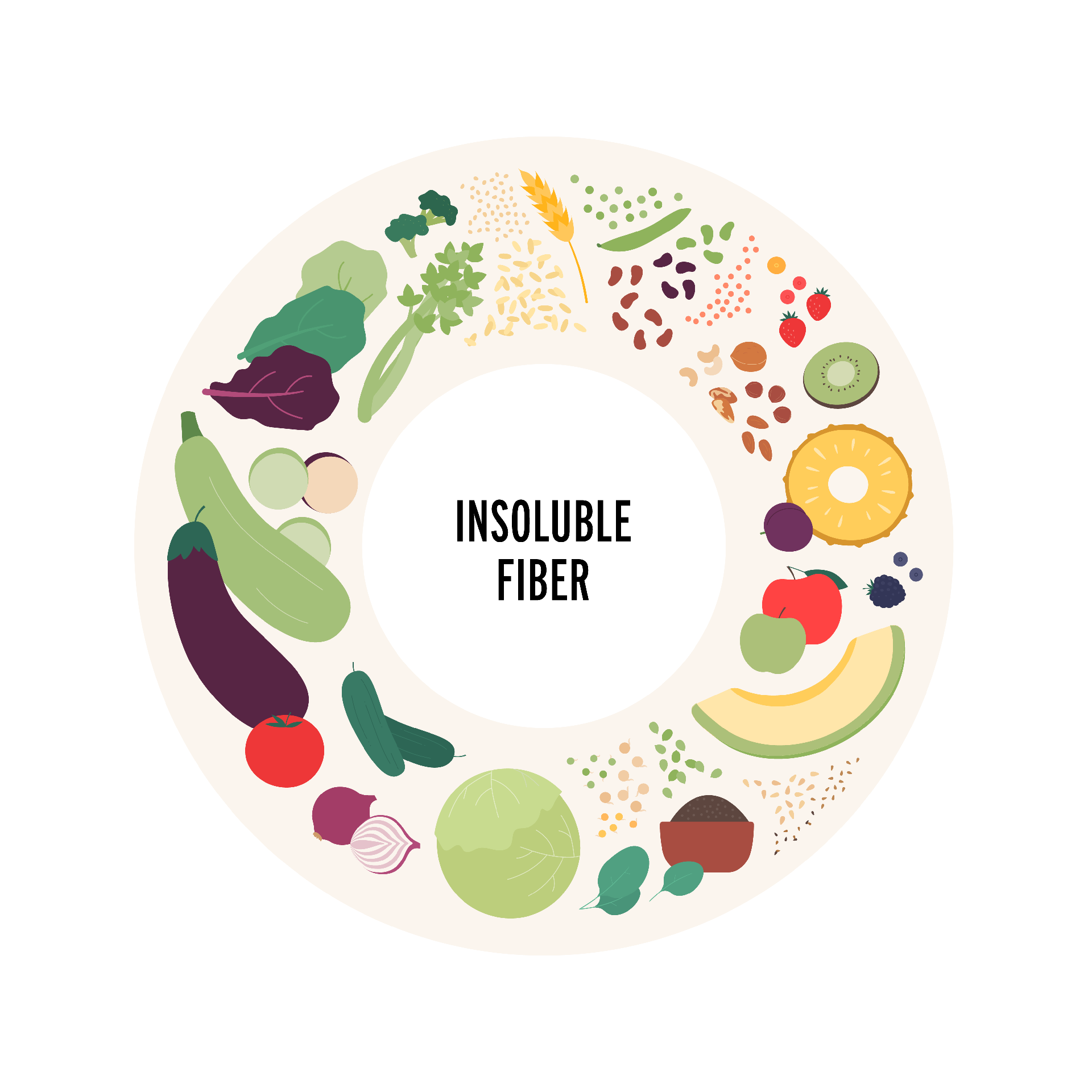 Insoluble Fibre