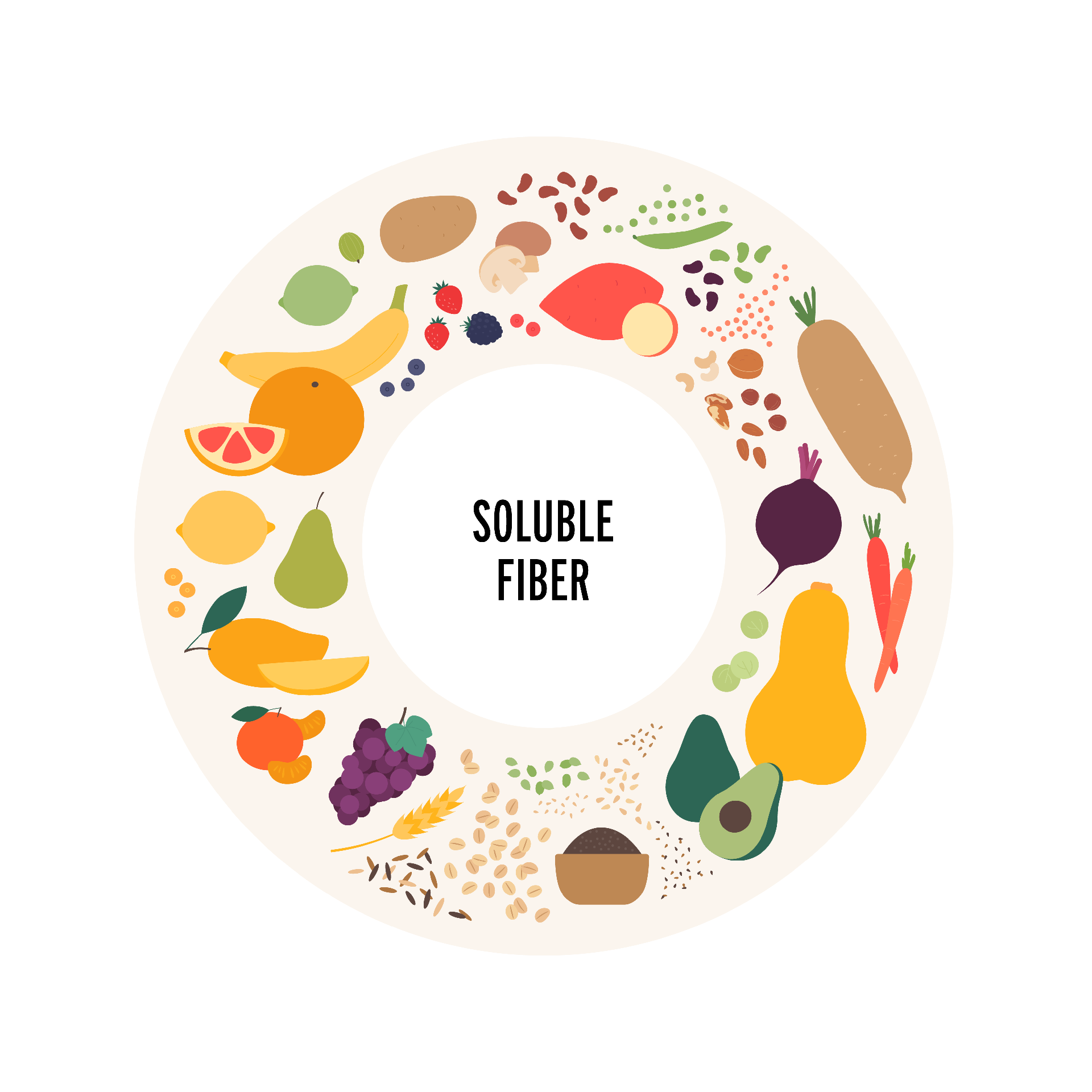 Soluble Fibre
